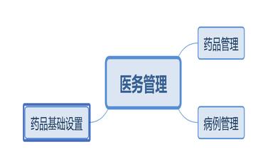 醫務管理中心